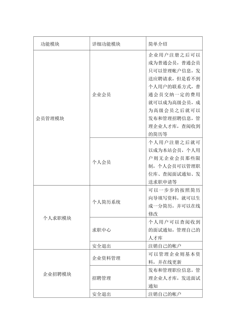 毕业设计（论文）开题报告ASP张家港在线招聘网.doc_第2页