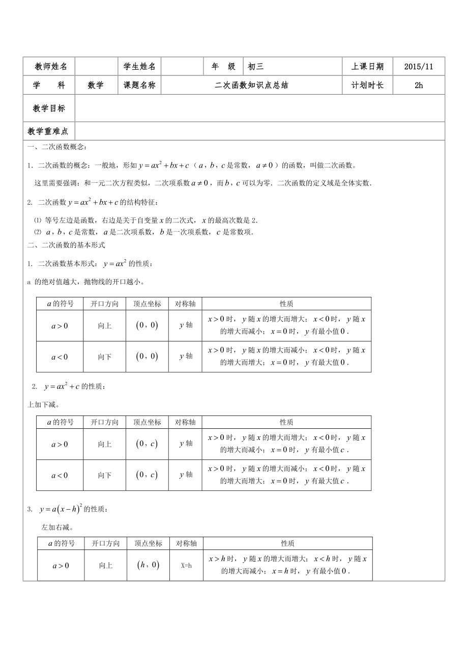 二次函数知识点总结(详细).doc_第1页