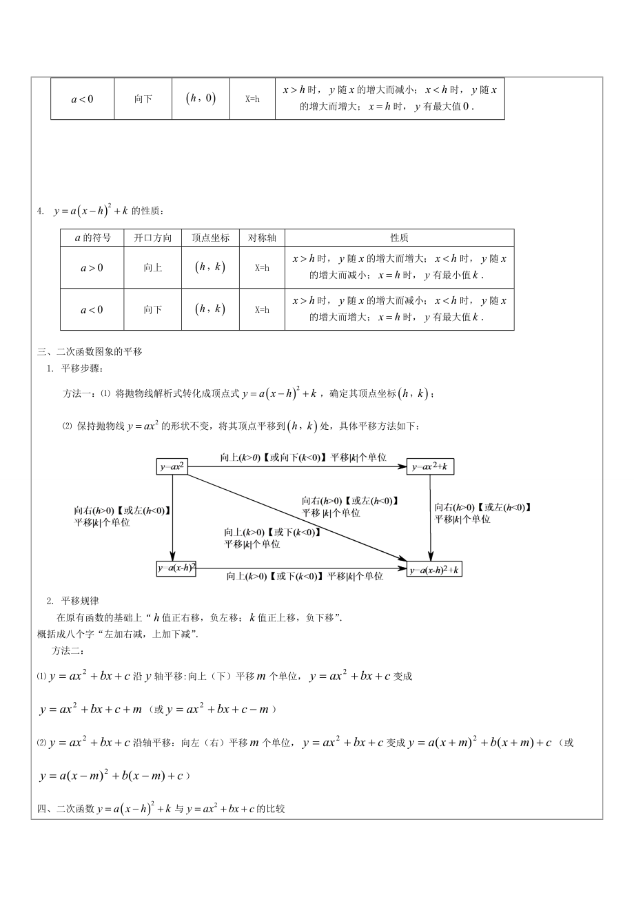 二次函数知识点总结(详细).doc_第2页