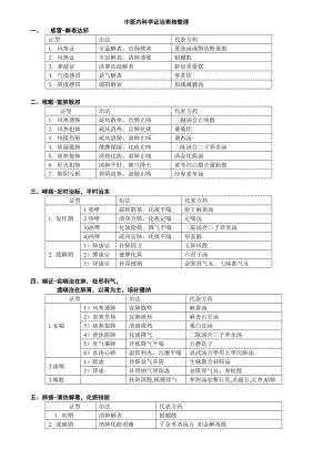 中医内科学证治表格整理笔记详解.doc