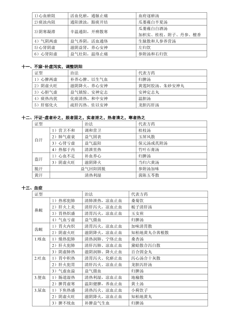 中医内科学证治表格整理笔记详解.doc_第3页