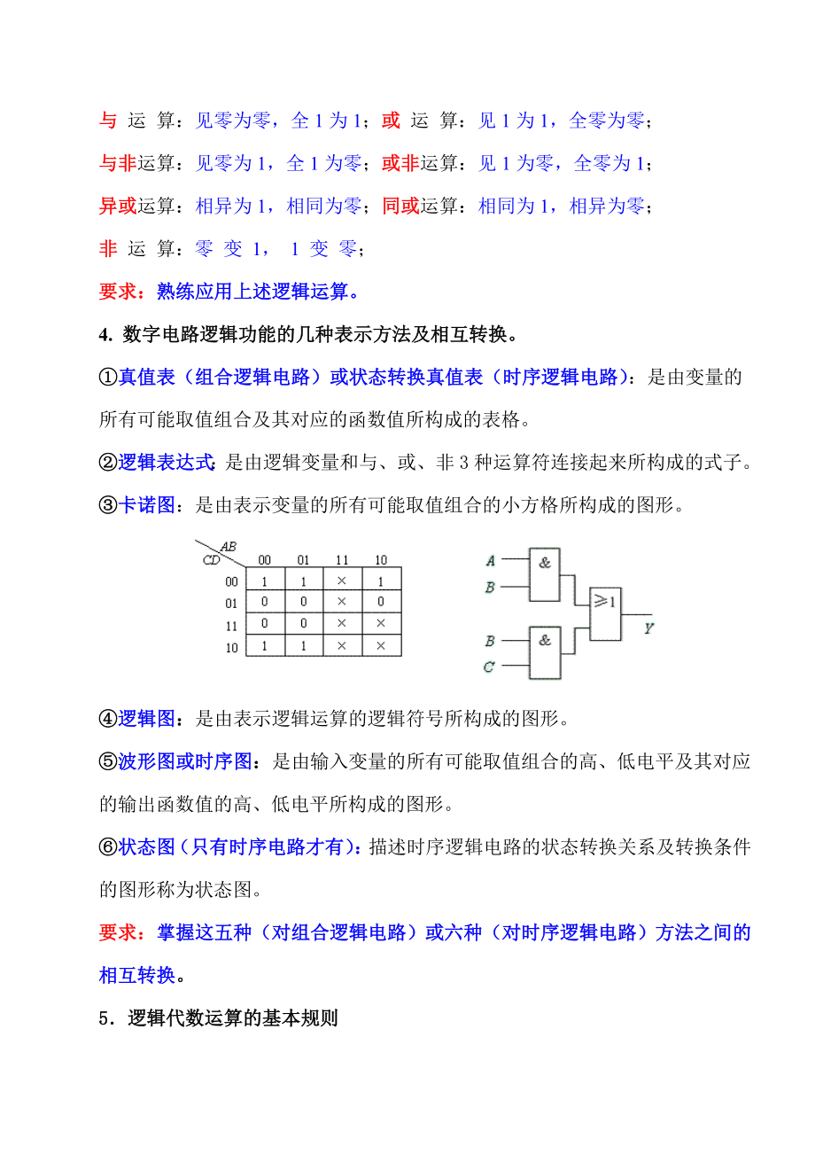 《数字电子技术》复习知识点解读.doc_第2页