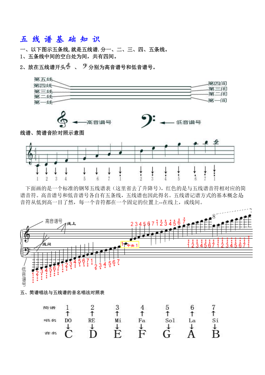 五_线_谱_基_础_知_识分析.doc_第1页