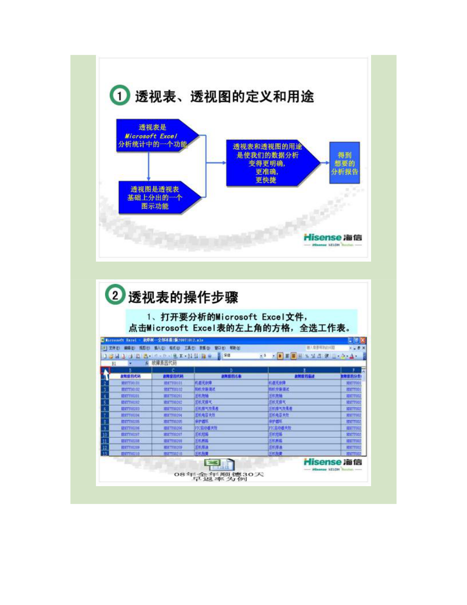 MicrosoftExcel数据透视表和数据透视图操作教案(精).doc_第2页