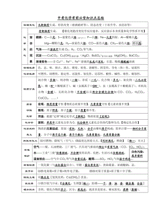 中考化学考前必背知识点总结汇总.doc