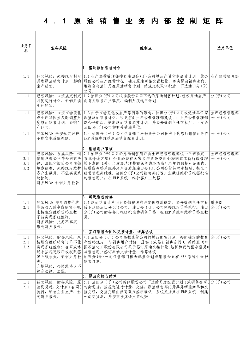 中石化全套内部控制系统制度流程--销售管理体系文件.doc_第1页