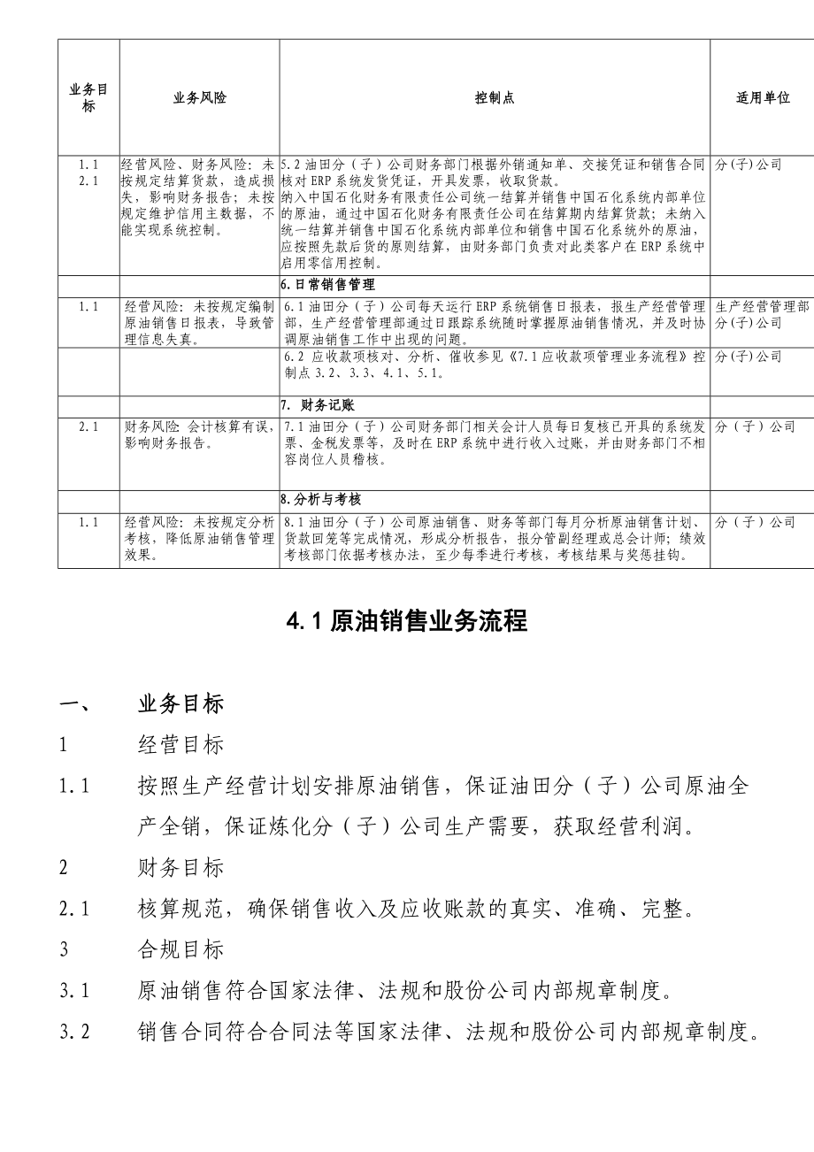 中石化全套内部控制系统制度流程--销售管理体系文件.doc_第2页