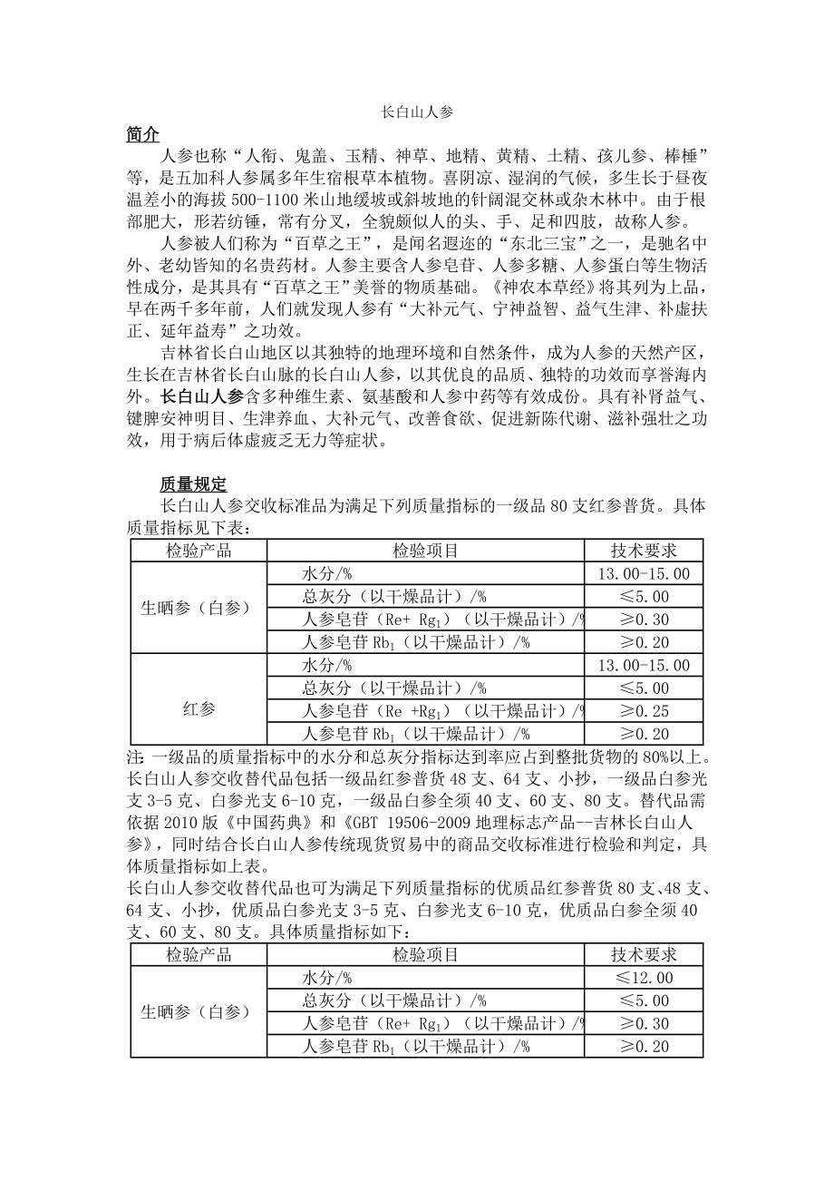 人参市场调研报告概述.doc_第1页