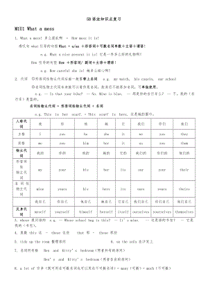 上海牛津英语5B语法知识点复习.doc