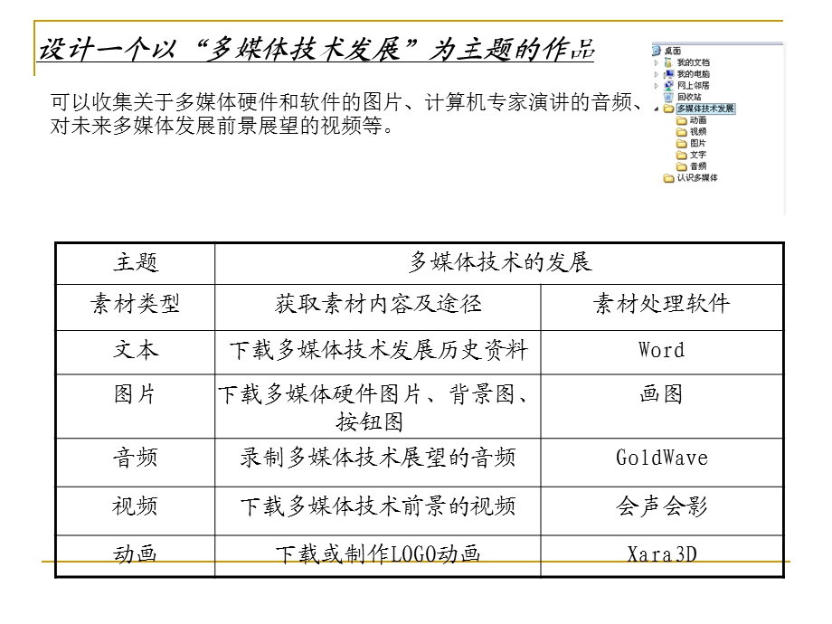 第一课认识多媒体.ppt_第3页