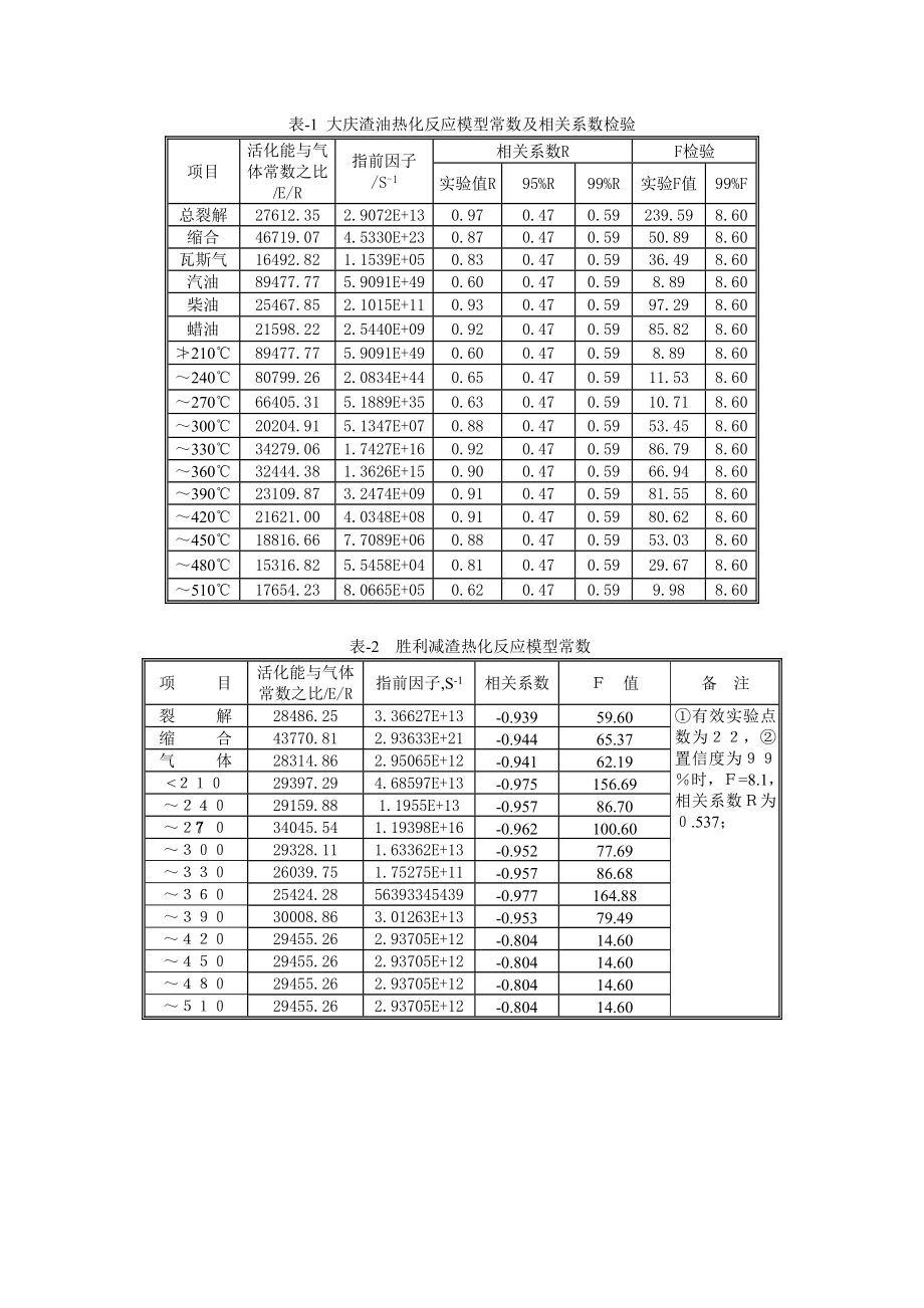 集总热转化模型通用动力学实验结果.doc_第3页