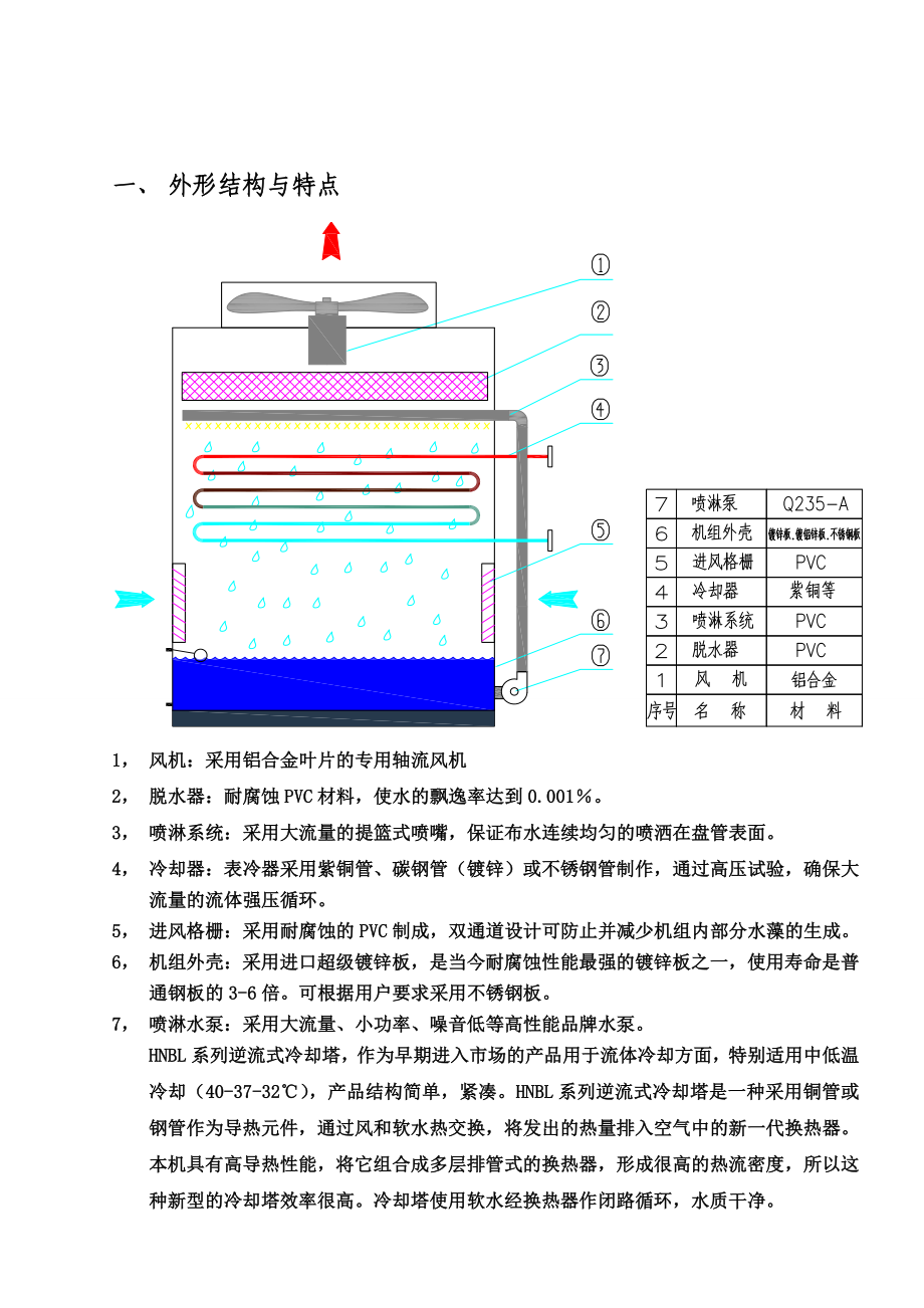 HN系列闭式冷却塔.doc_第3页