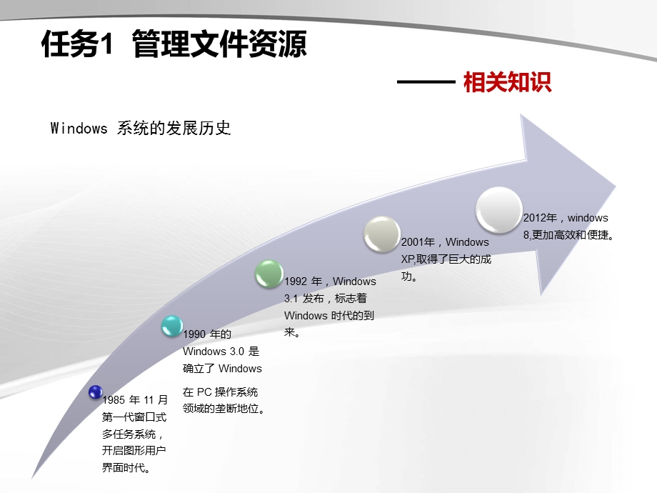 第二章计算机应用基础(win7+office).ppt_第3页