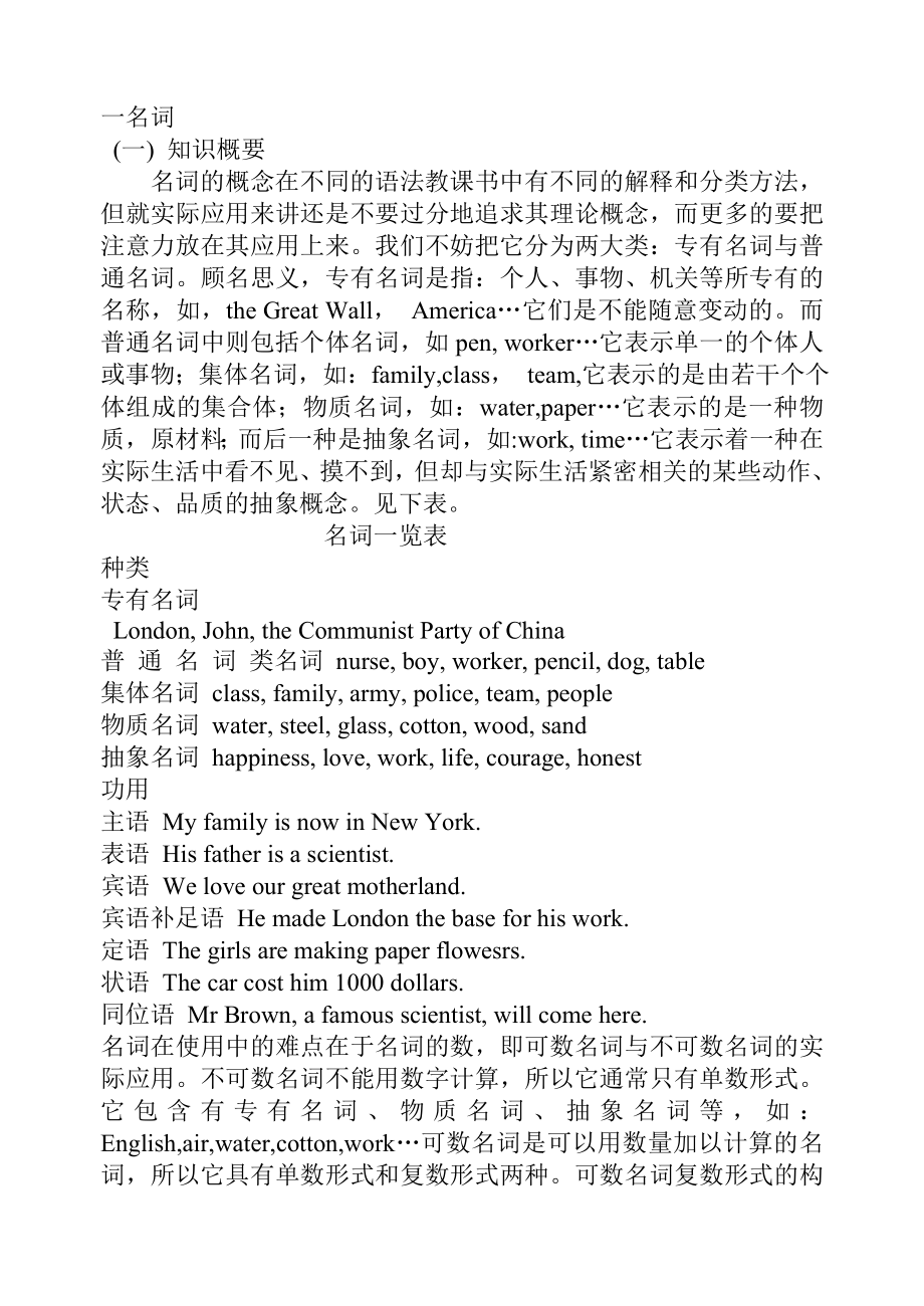 [全套]初中英语中考复习资料.doc_第1页