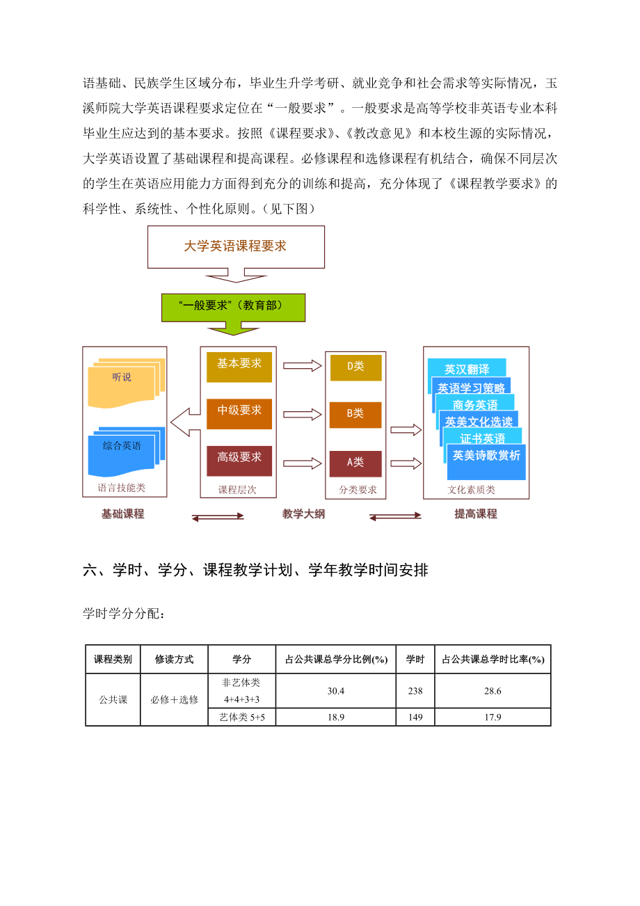 《大学英语》人才培养方案.doc_第2页