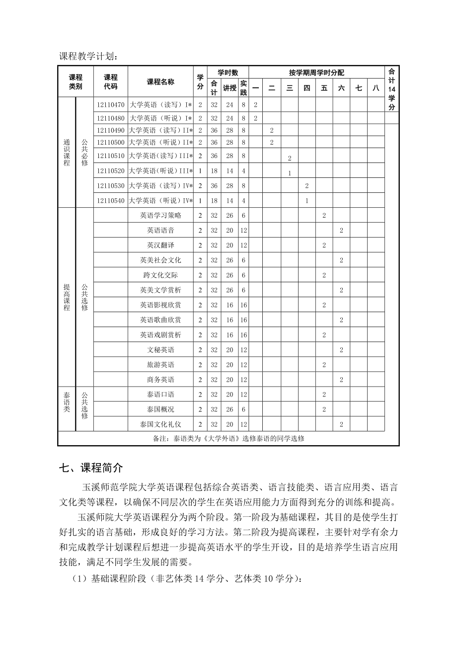 《大学英语》人才培养方案.doc_第3页