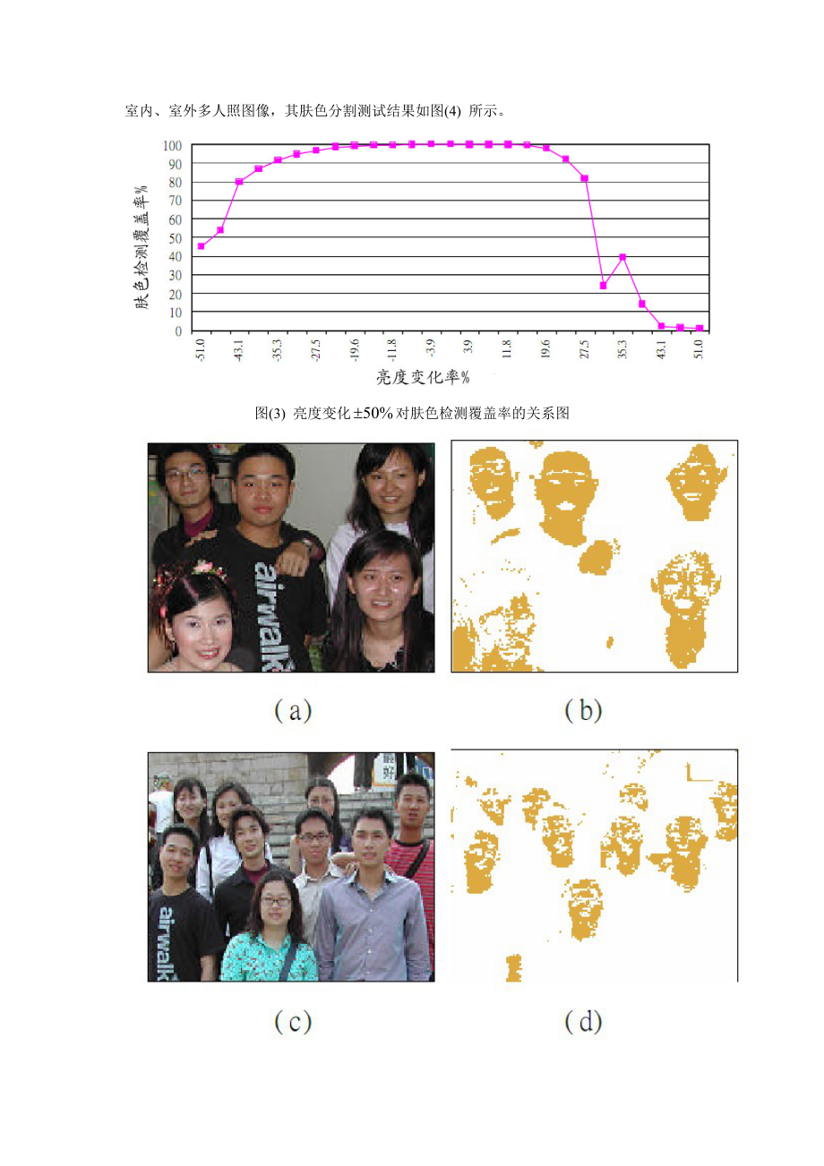 毕业论文（设计）基于UV 空间的人脸检测方法.doc_第3页