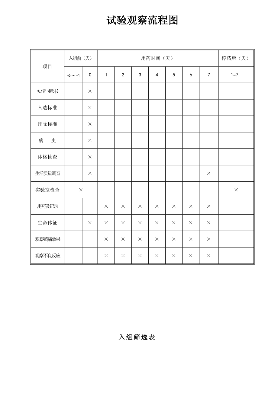 临床研究病例报告表.doc_第3页