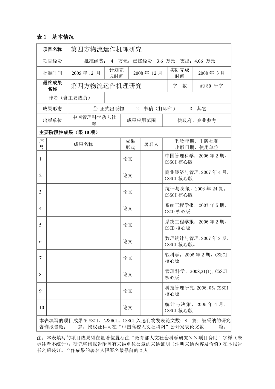 已填写的真实教育部人文社科课题结题报告书.doc_第2页