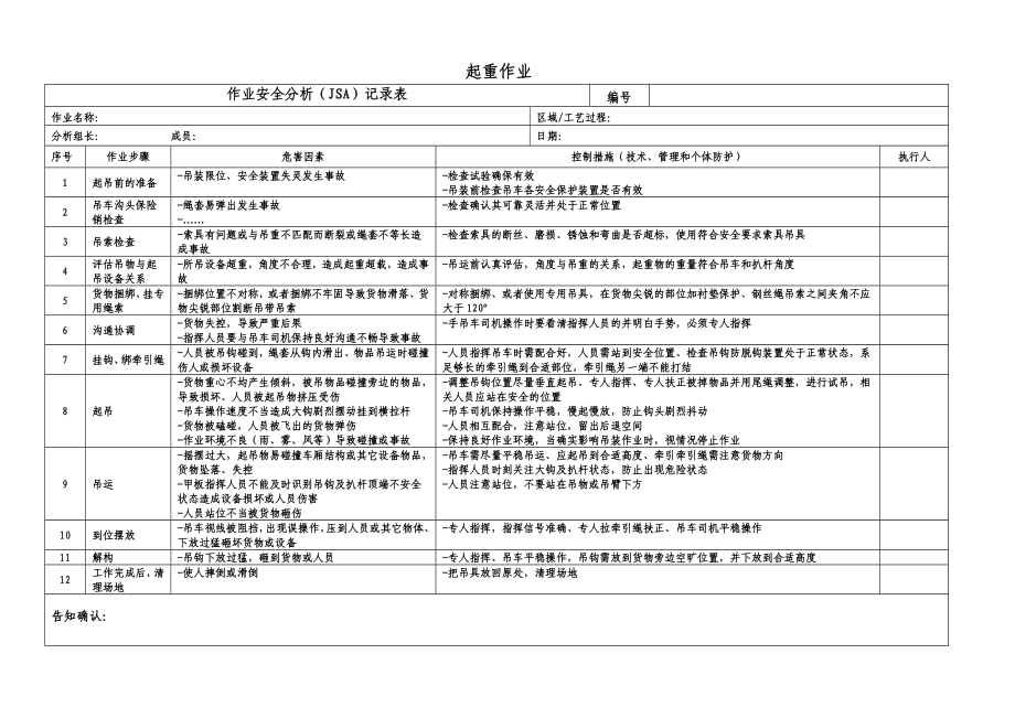 七大特殊作业JSA示例.doc_第3页