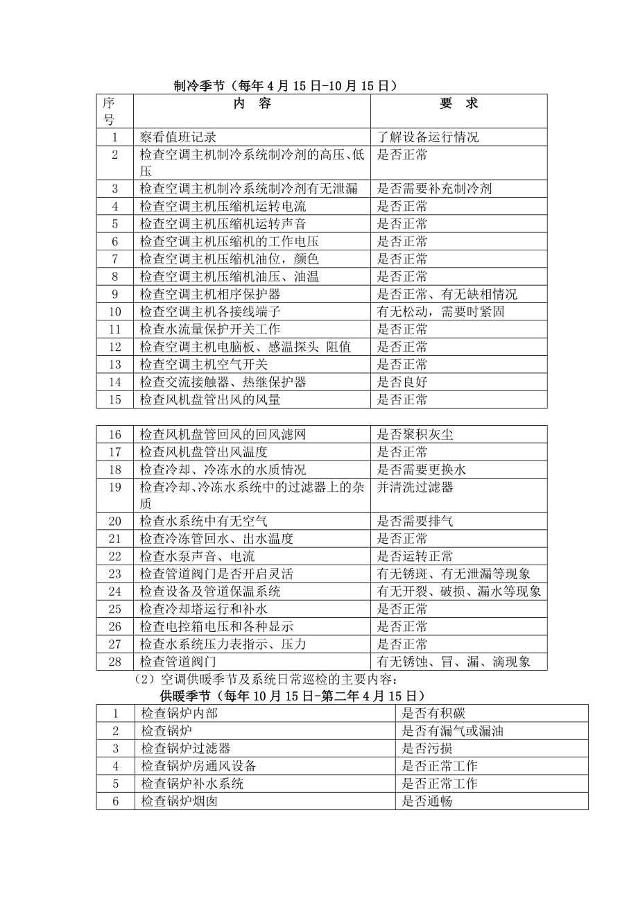 中央空调年度维保方案概要.doc_第2页