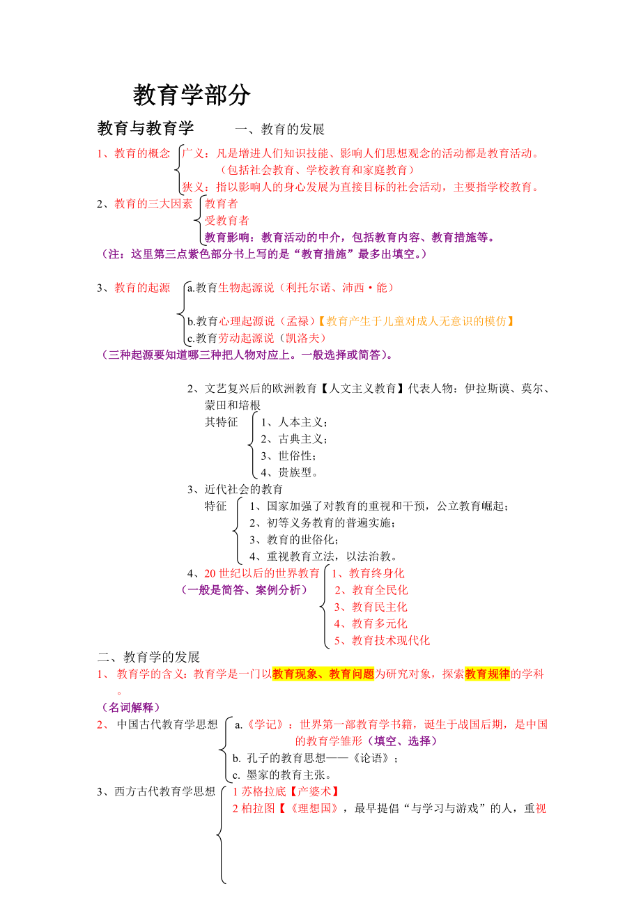 2020教师招聘考试复习资料_划重点考点.doc_第1页