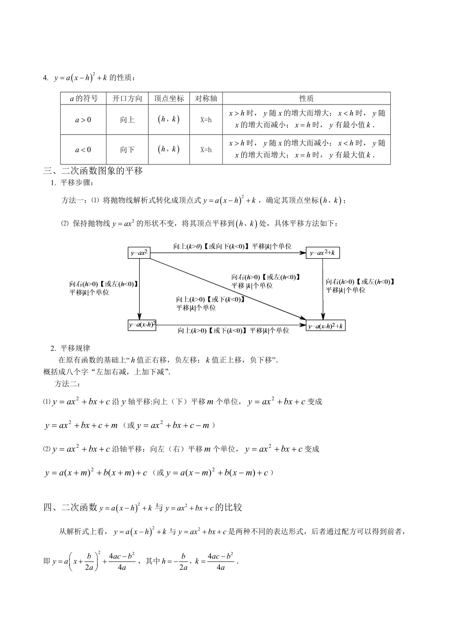 二次函数知识点汇总.doc_第2页