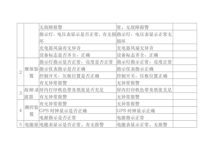 10MW光伏电站运维记录表.doc_第2页