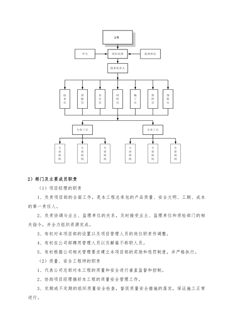 高效节水灌溉工程施工组织方案.doc_第3页