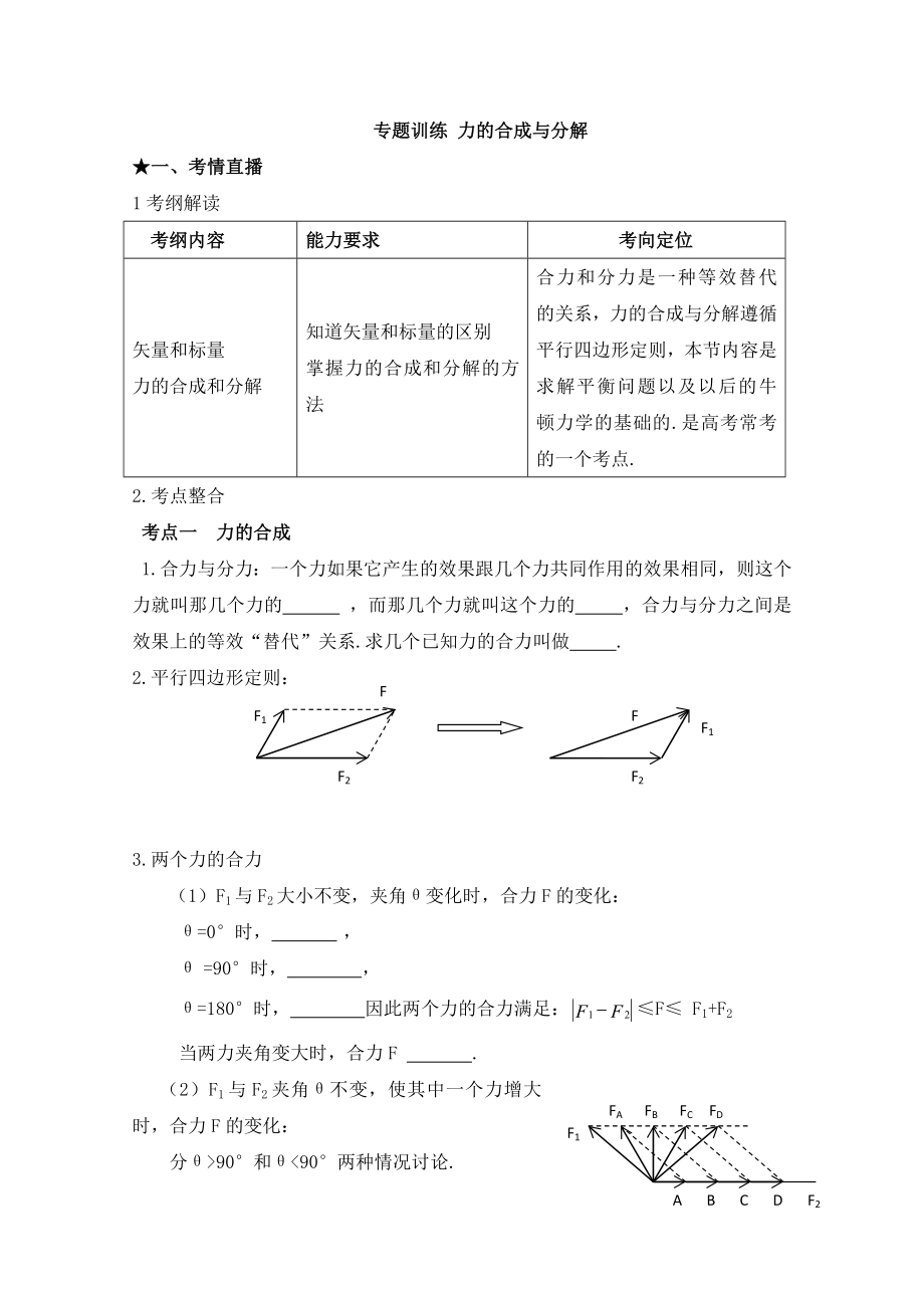 《力的合成与分解》专题训练剖析.doc_第1页