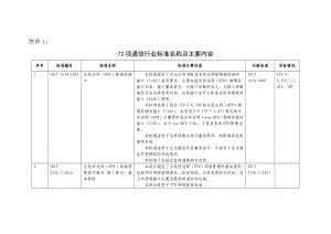 72项通信行业标准名称及主要内容.doc