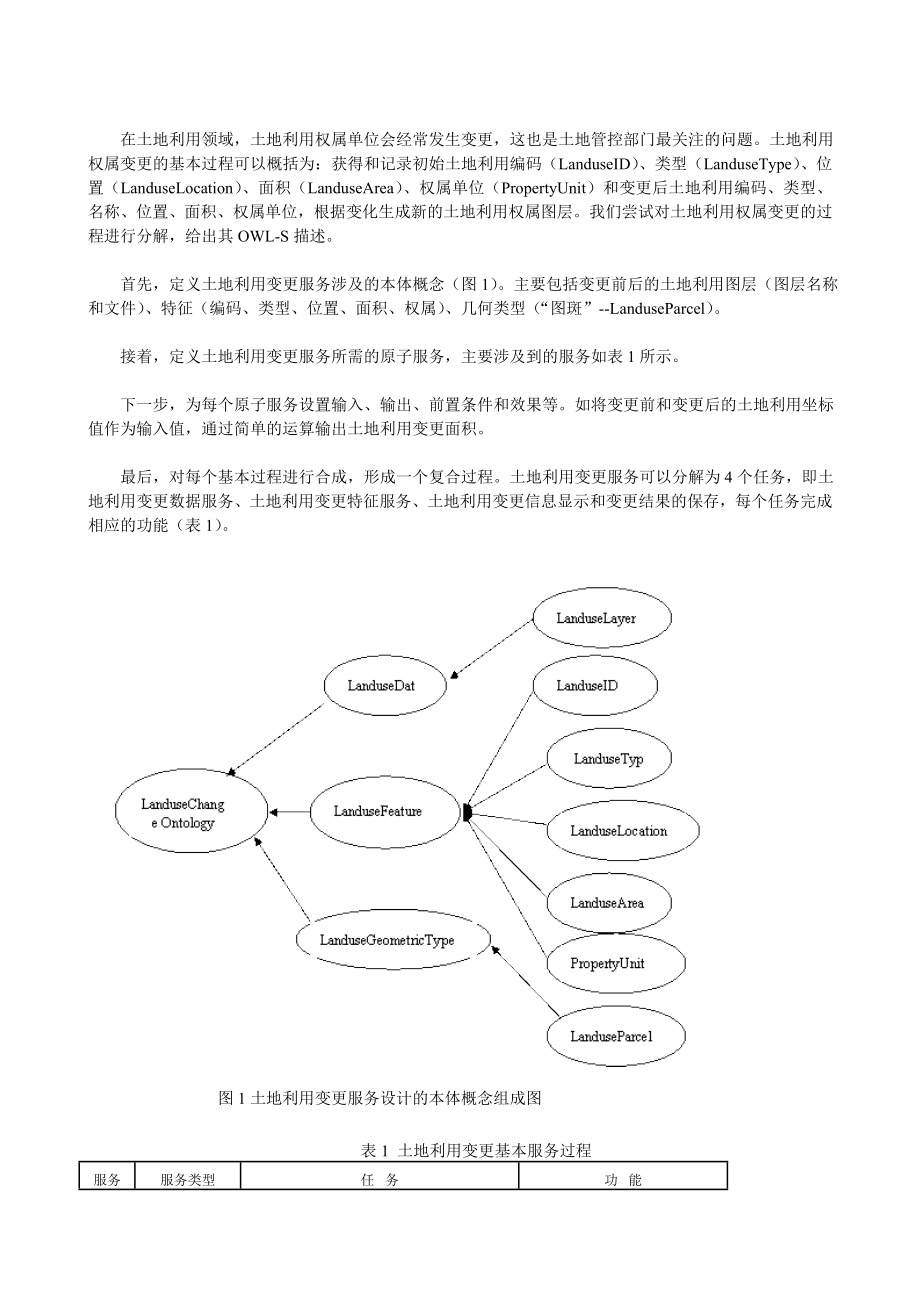 毕业论文（设计）基于OWLS 的地理信息服务语义描述研究38406.doc_第2页