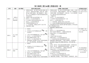 XX三期工程统一做法(调整后报批).doc