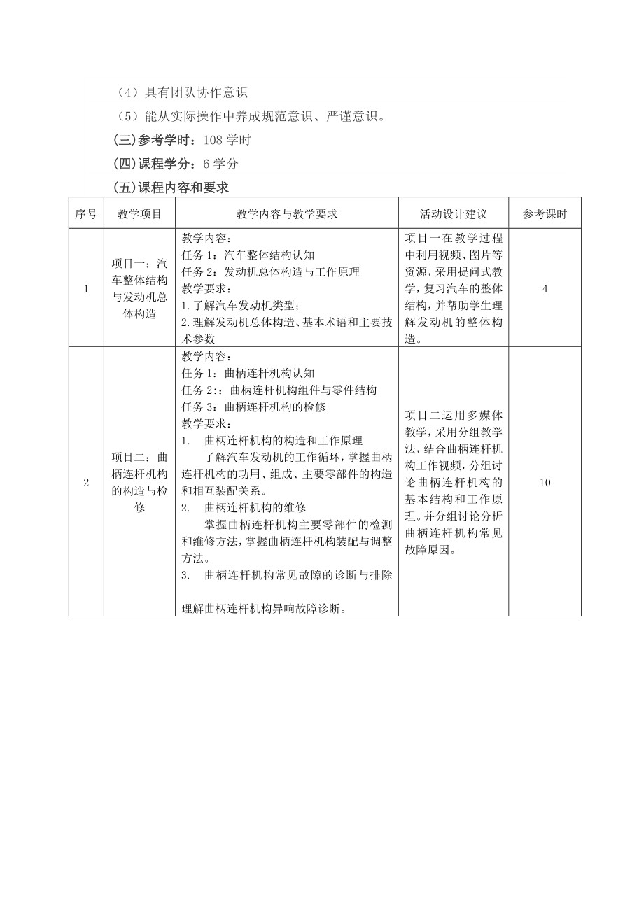 《汽车构造与原理》课程标准要点.doc_第2页