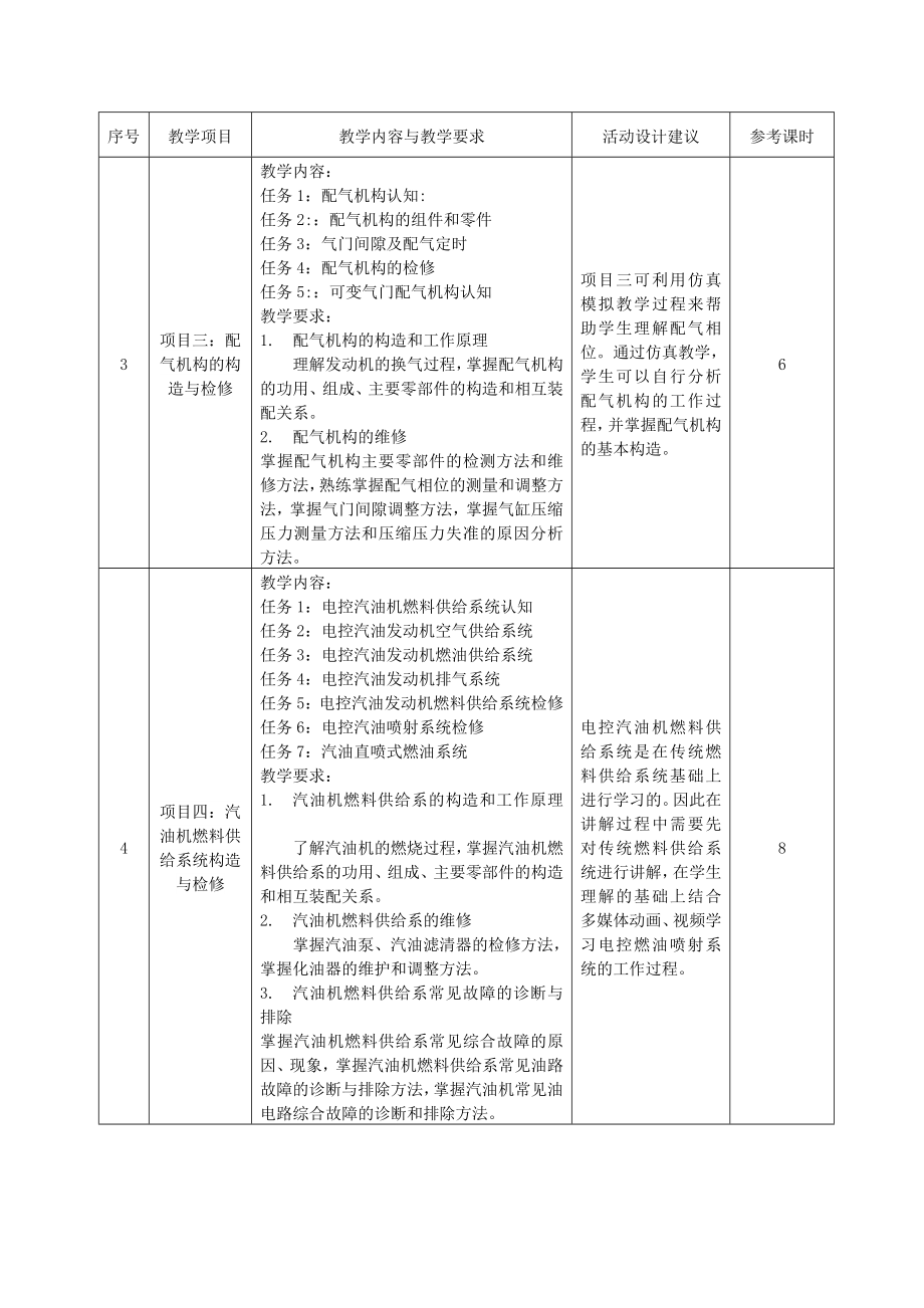 《汽车构造与原理》课程标准要点.doc_第3页