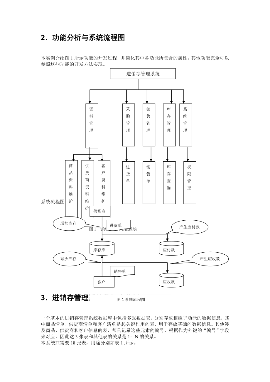 进销存管理系统.doc_第2页