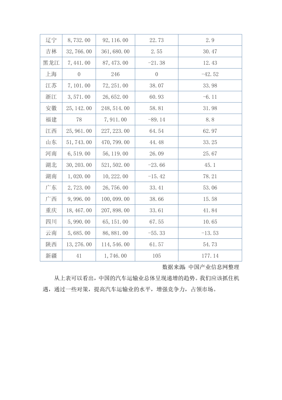 毕业设计（论文）汽车运输业相关问题研究.doc_第3页