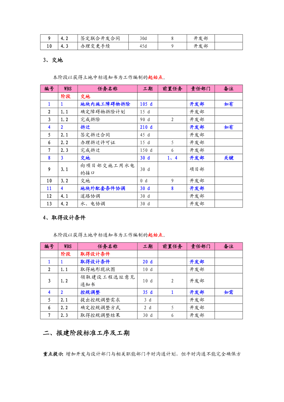 龙湖地产集团标准工序及工期已看.doc_第2页