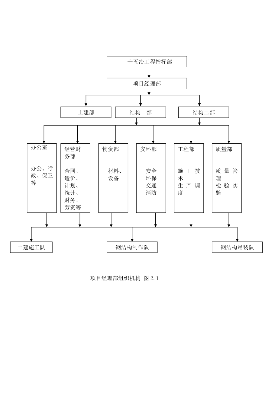 淮钢转炉特钢大棒材工程施工组织设计.doc_第3页