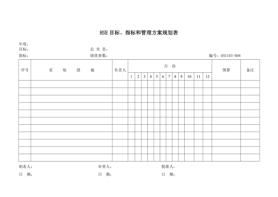 HSE目标指标和管理方案规划表.doc_第1页