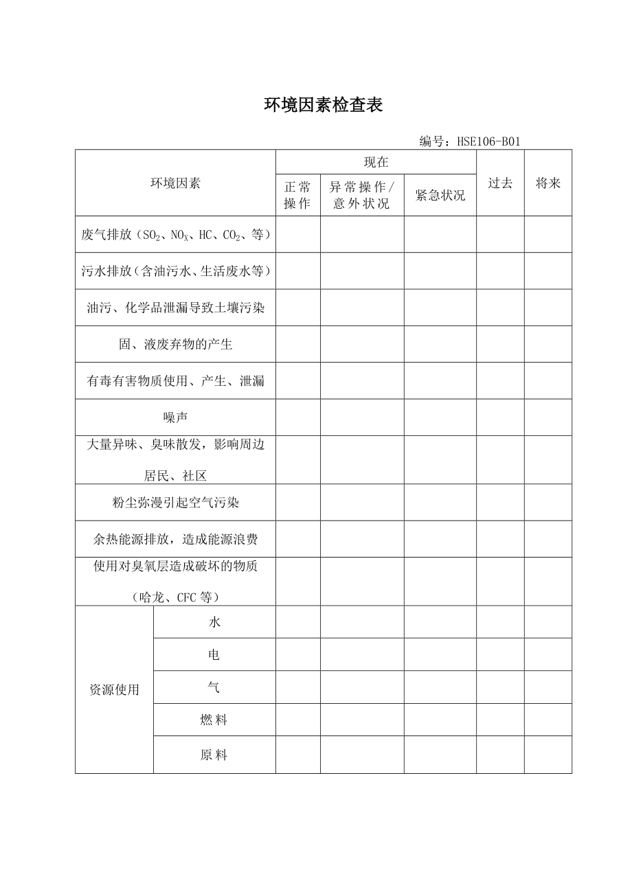 HSE目标指标和管理方案规划表.doc_第2页