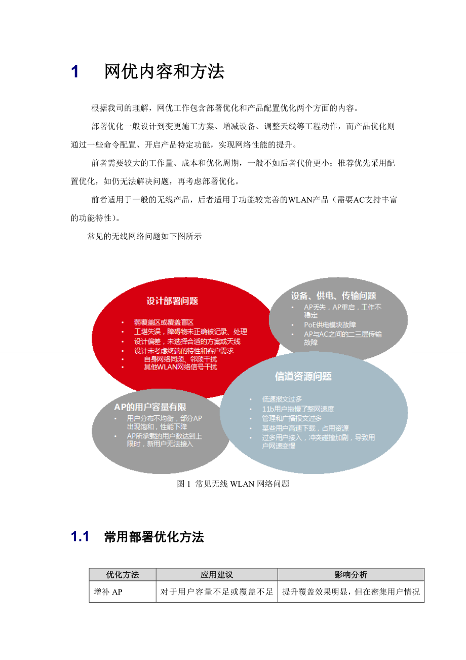 X互联网公司WLAN无线网络优化方案全解.doc_第3页