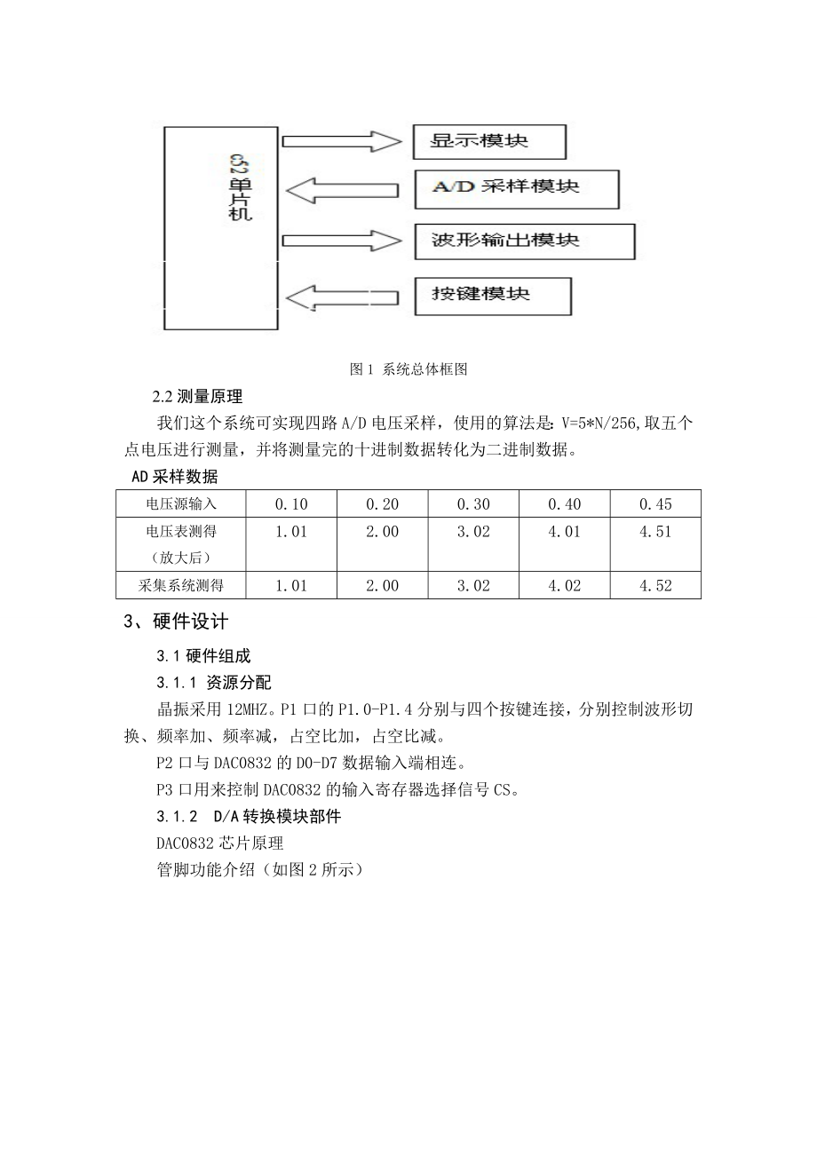 简易函数信号发生器设计毕业论文.doc_第2页