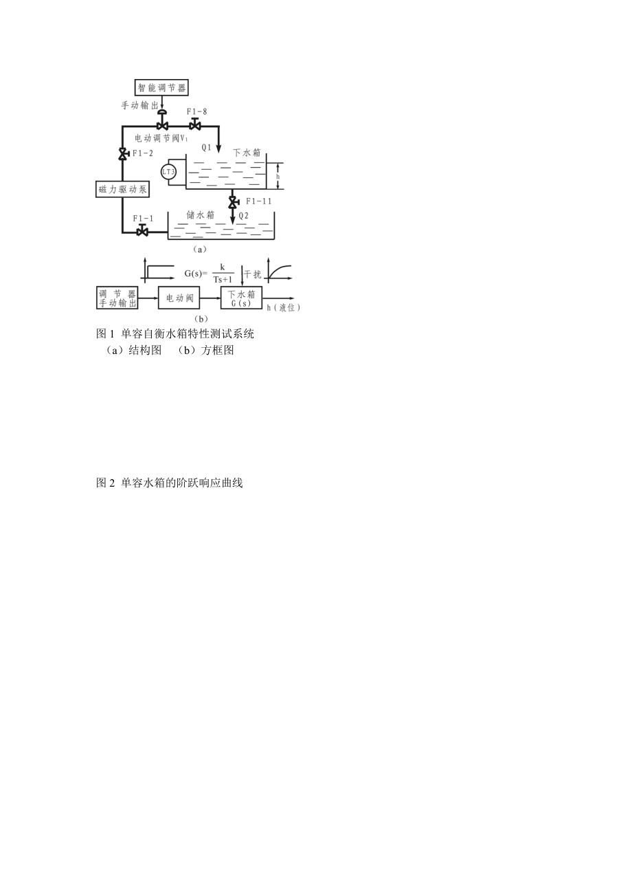 过程控制实训.doc_第2页