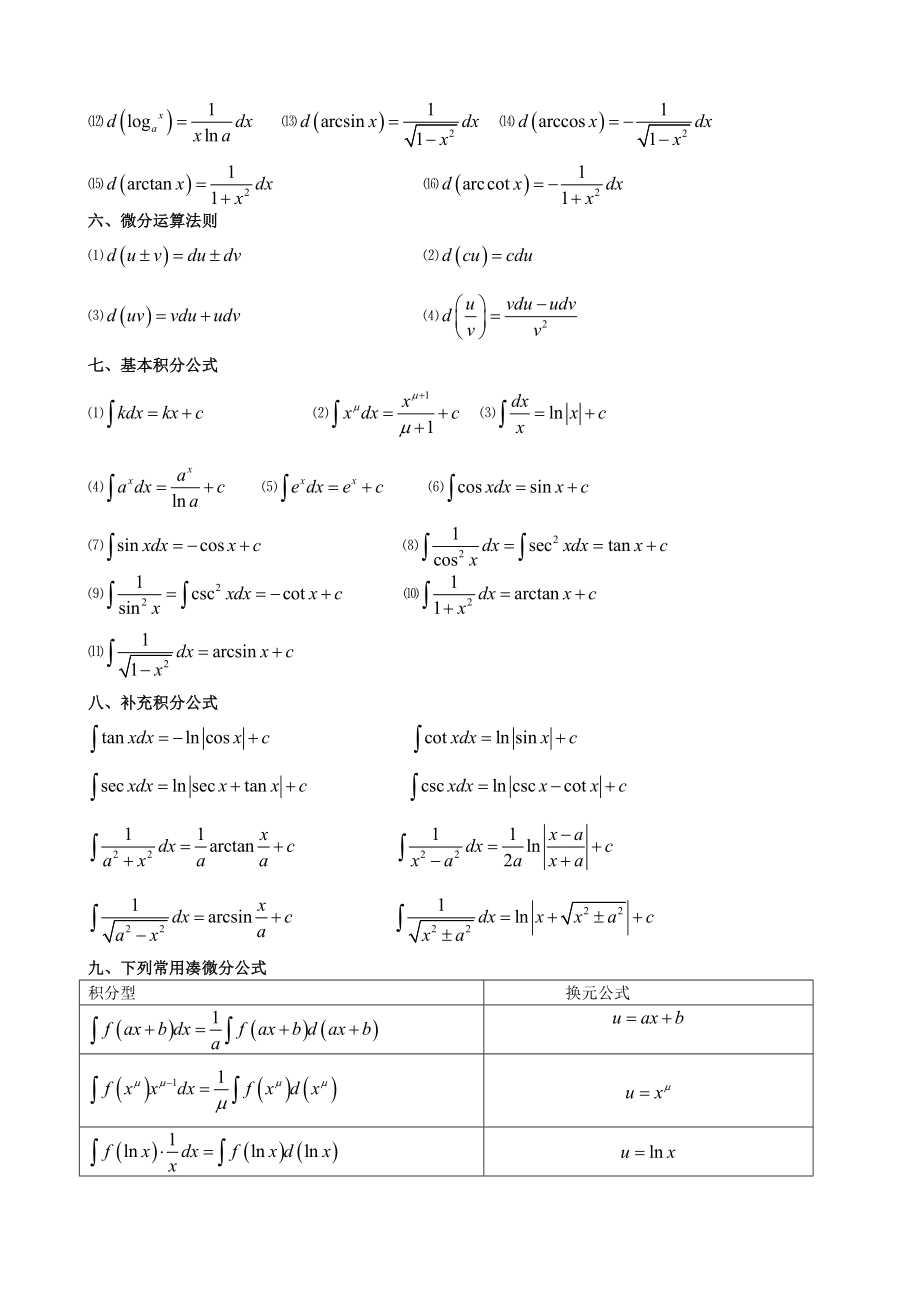 高数微积分公式+三角函数公式考研.doc_第2页