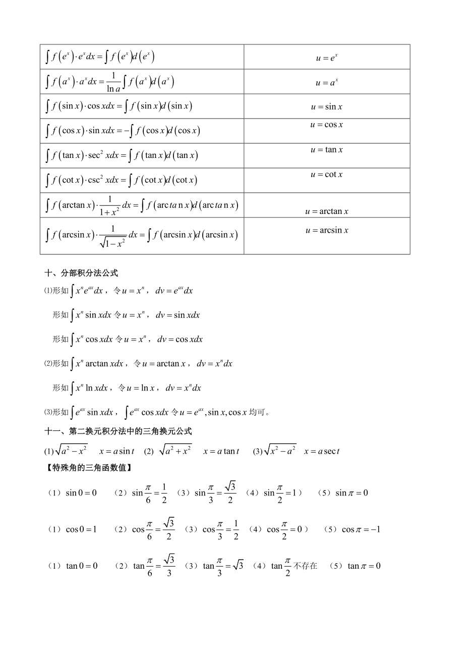 高数微积分公式+三角函数公式考研.doc_第3页