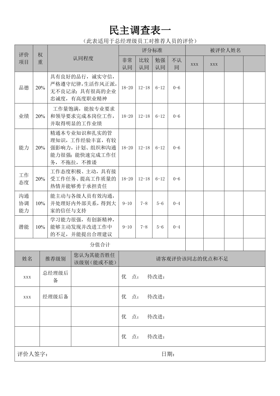 民意测评表.doc_第1页