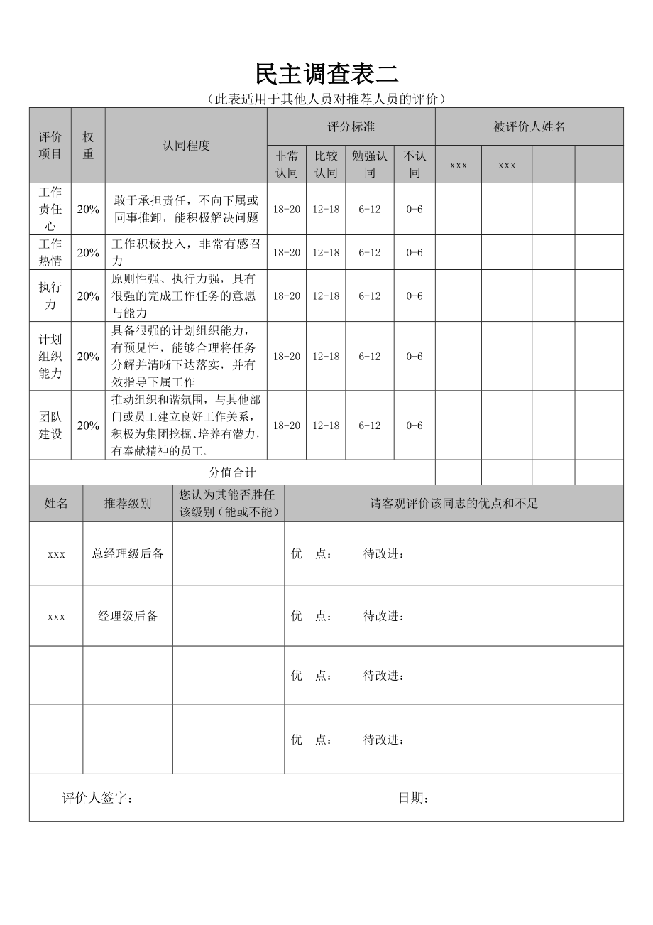 民意测评表.doc_第2页