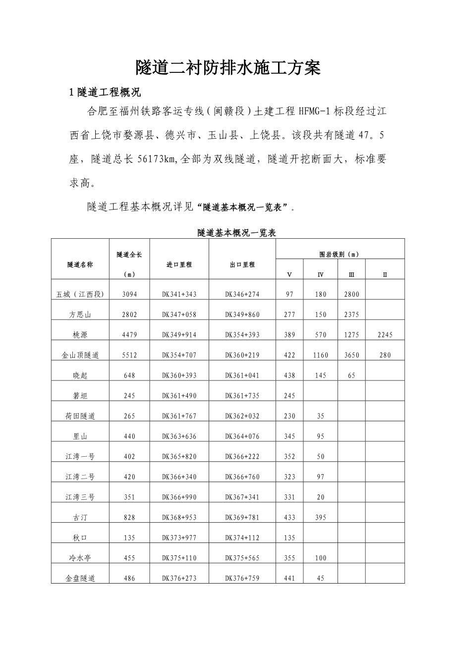 高铁隧道仰拱二衬防排水施工方案.doc_第3页