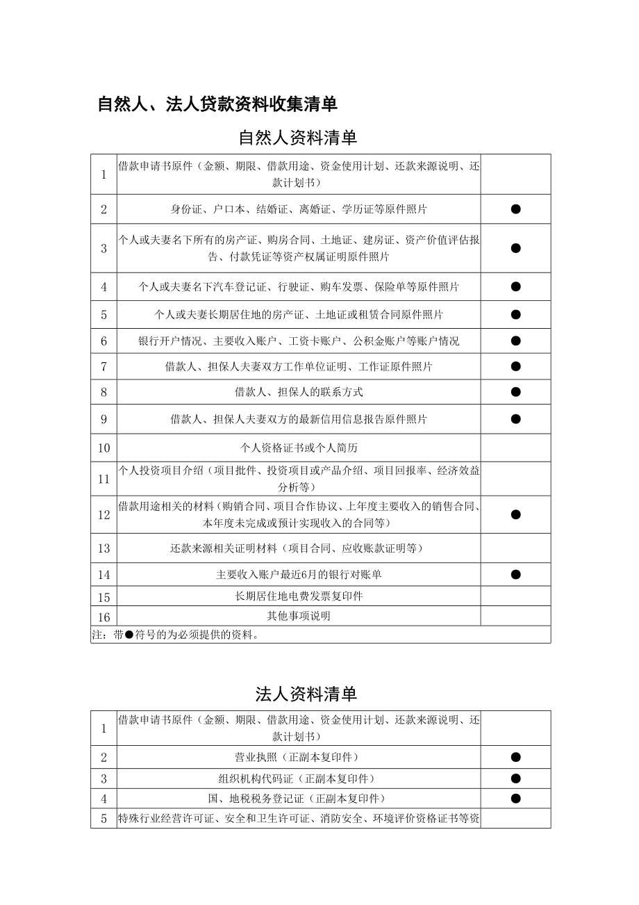 业务部风控部操作流程.doc_第2页